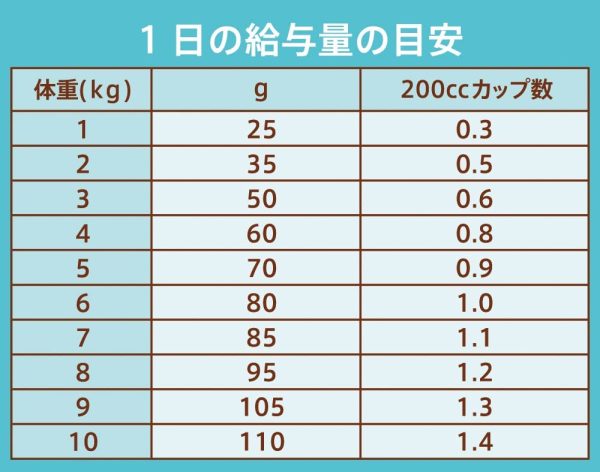 ニュートロ ナチュラル チョイス キャット 避妊?去勢猫用 アダルト 白身魚 2kg キャットフード