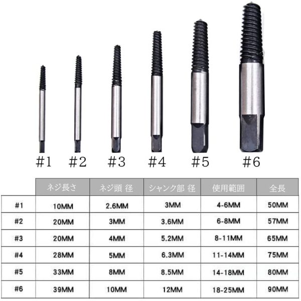 なめたネジ 潰れネジ ネジはずし 6本セット スクリューエクストラクタ ネジ抜き ネジ除去 ドリルビット 専用ケース付き - 画像 (4)