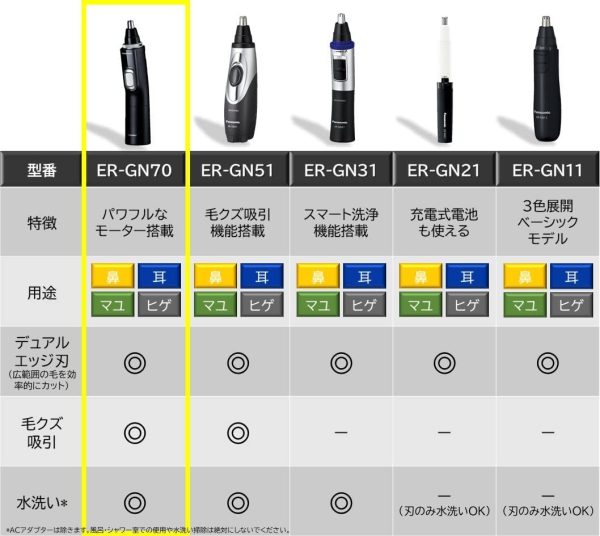 パナソニック 鼻毛カッター エチケットカッター メンズ 眉毛 ヒゲ 水洗い ER-GN70-K - 画像 (5)