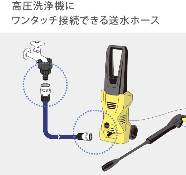 ホース 送水ホース 2m 2m 高圧洗浄機 - 画像 (3)