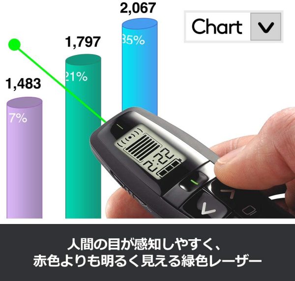 ロジクール ポインター R800t  緑色レーザー 緑 緑色 レーザー プレゼンテーション R800 国内正規品 - 画像 (7)