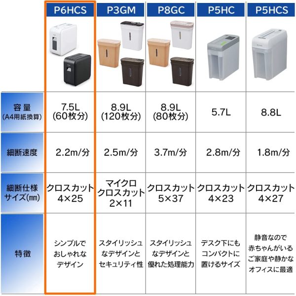 アイリスオーヤマ 静音シュレッダー 家庭用 細断枚数6枚 クロスカット 連続使用10分 CD/DVD/BD細断可能 ダストボックス7.5L A4/60枚収容 P6HCS-W ホワイト - 画像 (5)