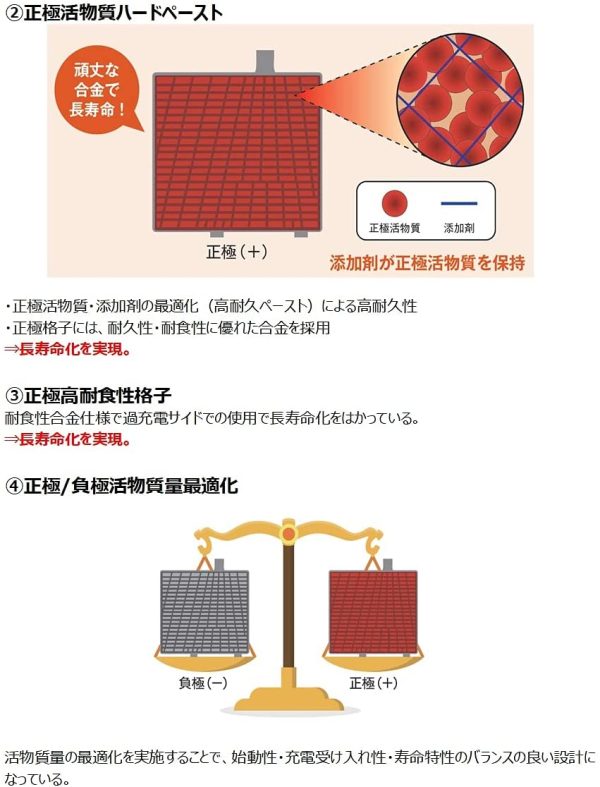 FB[古河電池] 国産車用カーバッテリー 充電制御車対応elgana[エレガナ]40B19L - 画像 (3)