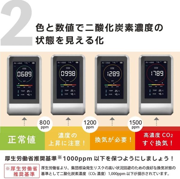 TOAMIT 東亜産業 CO2マネージャー 二酸化炭素濃度測定器 アラート機能付き 充電式 卓上型 アラーム機能 温度 湿度測定 - 画像 (2)