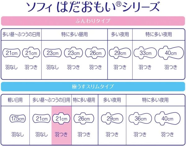 ソフィ はだおもい 極うすスリム 多い昼用~ふつうの日用 21cm 羽つき 72枚(24枚×3)〔ナプキン〕 - 画像 (3)