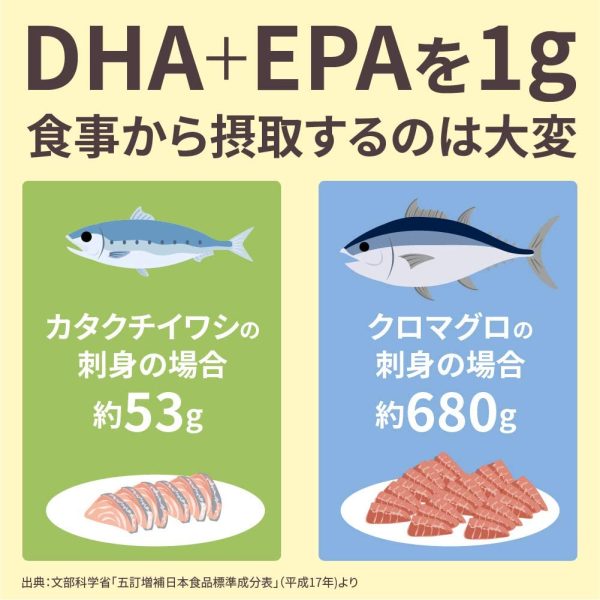 大塚製薬 ネイチャーメイド スーパーフィッシュオイル(EPA/DHA) 90粒 [機能性表示食品] 90日分 - 画像 (6)