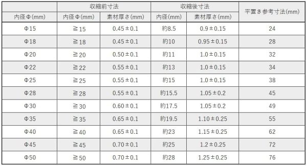 SPEEDMARK 熱収縮 チューブ ラバー グリップ 釣り 保護 カバー 滑り止め 防滑 Φ 15mm ～ Φ 50mm - 画像 (4)