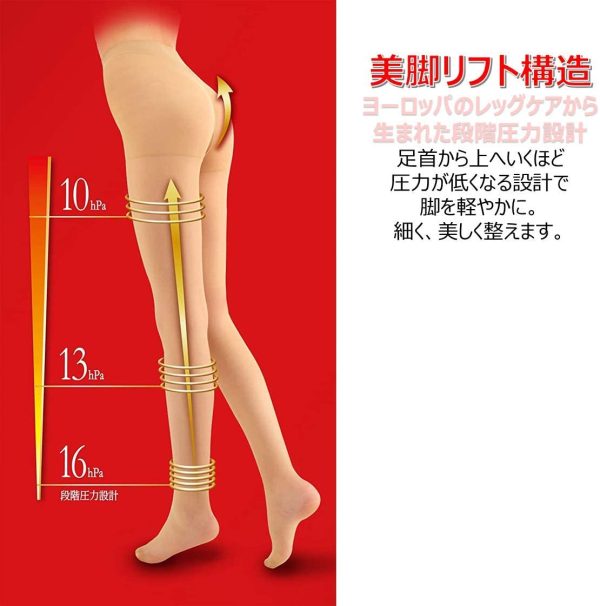 スリムウォーク(SLIM WALK) シェイプアンドキープ(Shape&Keep) パンティストッキング ヌーディベージュ S~Mサイズ(Panty stocking, Nudie Beige,SM) - 画像 (7)