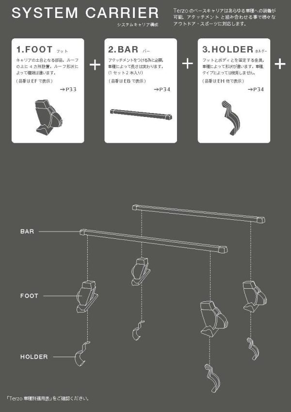 Terzo テルッツォ (by PIAA) ルーフキャリア ベースキャリア バー 2本入 スクエアバータイプ ブラック 110cm エンドキャップ付 EB1