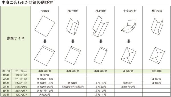 マルアイ 封筒 洋長3号 洋型長3 白封筒 ホワイト 140枚 PN-ヨ30WX10P - 画像 (3)