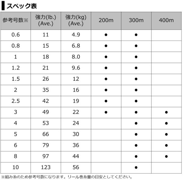 ダイワ(DAIWA) PEライン UVFソルティガデュラセンサーX8+Si2 0.6-10号 200/300/400m カラー