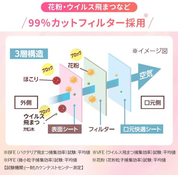 アイリスオーヤマ マスク 不織布 カラーマスク 立体マスク DAILY FIT MASK ふつうサイズ 5枚入 個包装 RK-D5MXC アッシュピンク - 画像 (6)