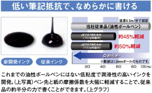 ボールペン替芯 ジェットストリームプライム 0.5 多色多機能 黒 3本 SXR20005.24 - 画像 (6)