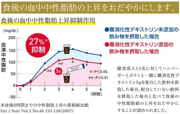 大塚製薬 賢者の食卓 ダブルサポート 6g×30包 【特定保健用食品】