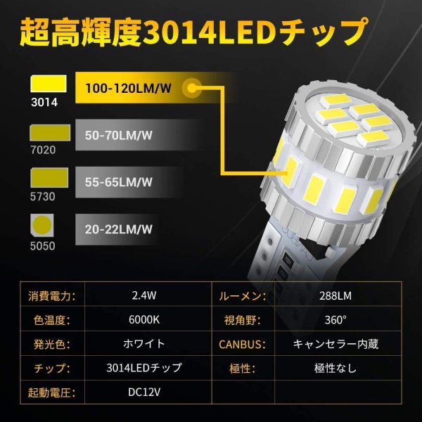 T10 LED ホワイト 爆光 キャンセラー内蔵 ポジションランプ ナンバー灯 ルームランプ 高耐久 無極性 3014LED素子6000K DC12V 2.4W ２個入 - 画像 (6)