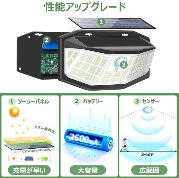 ZEEFO 【 4つ知能モード】 ソーラーライト 屋外 防水 ledセンサーライト太陽光センサーライト ガーデンライト 人感センサー 自動点灯 広角 灯篭 壁掛け照明 電池交換不要 防犯/玄関/壁掛け/ガーデン 停電緊急対策 防災ライト 地震 津波 台風 防災対応 - 画像 (7)