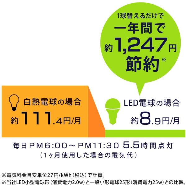 アイリスオーヤマ LED電球 口金直径17mm 広配光 25W形相当 昼光色 2個パック 密閉器具対応 LDA2D-G-E17-2T62P - 画像 (5)