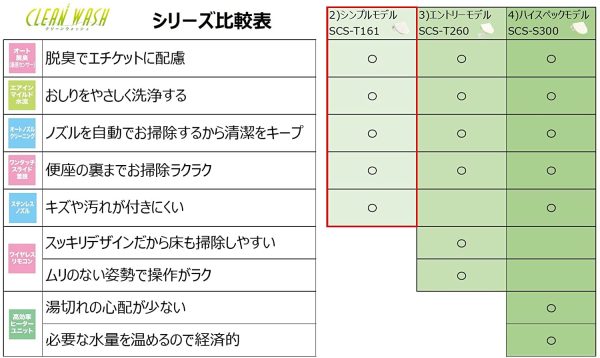 東芝 温水洗浄便座 クリーンウォッシュ ステンレスノズル オート脱臭 SCS-T161 パステルアイボリー - 画像 (8)