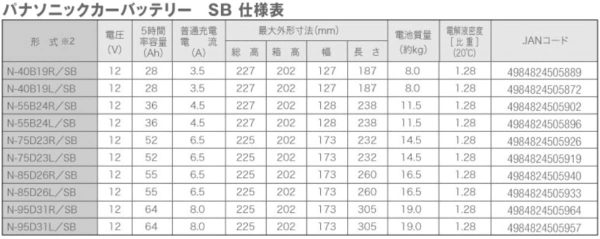 Panasonic [ パナソニック ] 国産車バッテリー [ SBシリーズ ] N-40B19L - 画像 (4)