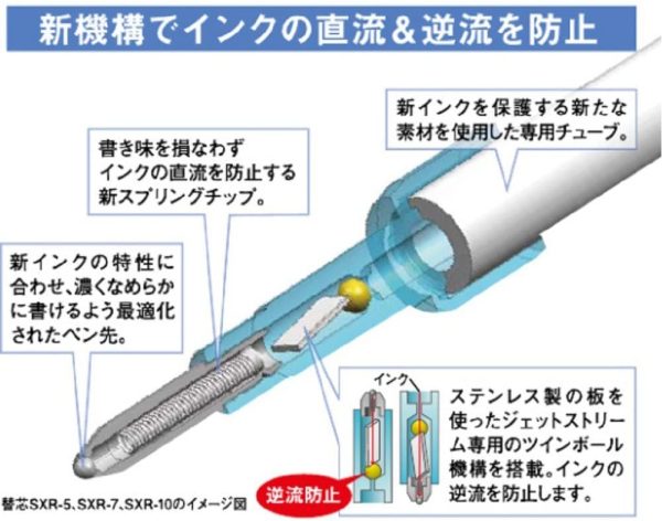 ボールペン替芯 ジェットストリーム 0.5 多色多機能 黒 5本 SXR80055P.24 - 画像 (4)