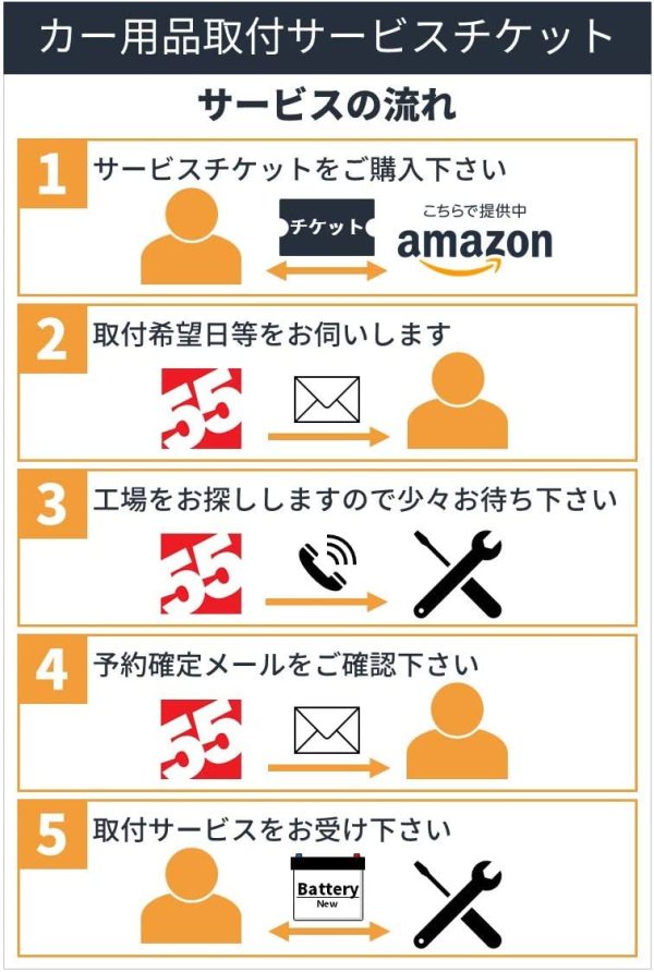 【前後カメラ】国産車専用ドライブレコーダー取付―車両サイズM（普通車） - 画像 (7)