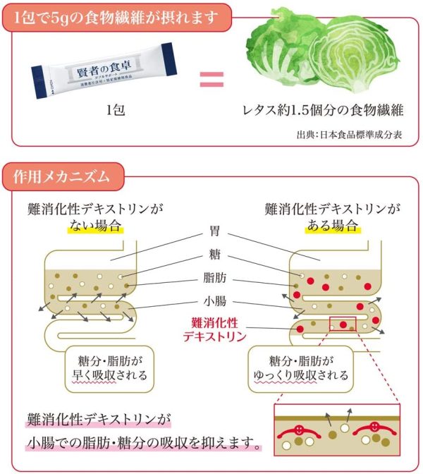 大塚製薬 賢者の食卓 ダブルサポート 6g×30包 【特定保健用食品】 - 画像 (5)