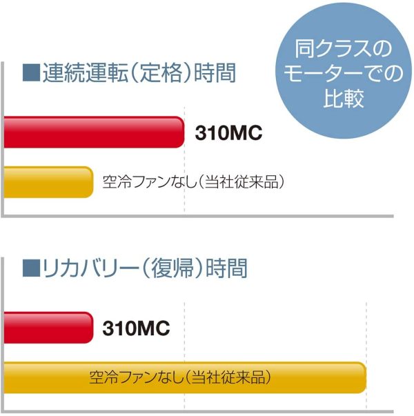 フェローズ シュレッダー 業務用 15枚細断 マイクロカット 連続使用時間が長い30分 310MC 4705301 - 画像 (2)