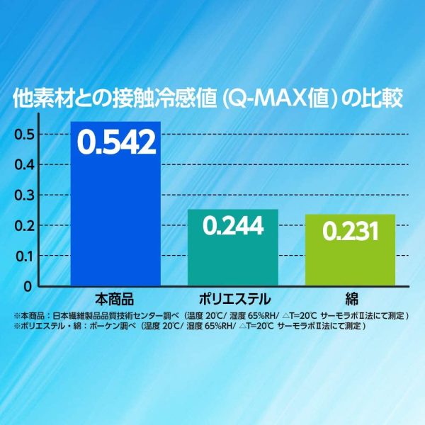 ナイスデイ 敷きパッド 夏用 シングル ひんやり リバーシブル 抗菌 防臭 接触冷感 Q-MAX 0.542 ふんわり長く使える 防臭 敷パッド しきぱっと ベッドパッド シーツ 洗える スカイブルー 57050102 - 画像 (7)