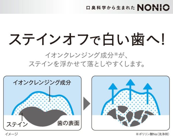 NONIO(ノニオ) [医薬部外品] ハミガキ クリアハーブミント セット 130g×2個+Y字フロス - 画像 (3)