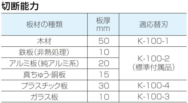 バンドソー 100V 持ち運び可能 鉄?非鉄金属?樹脂?木材対応 ふところ150mm K-100 - 画像 (4)