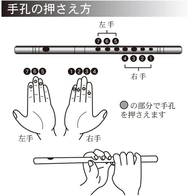 SUZUKI スズキ オリジナル篠笛 童子 七本調子 樹脂製 - 画像 (3)