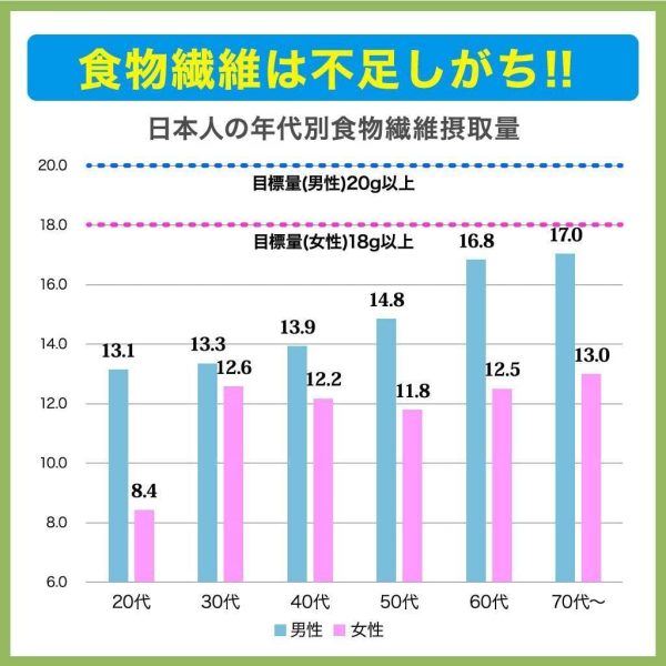 イージーファイバー お通じの改善に役立つ食物繊維 難消化性デキストリン (水溶性食物繊維) 30パック 【特定保健用食品】 - 画像 (4)