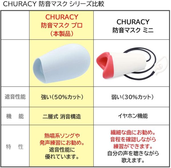 CHURACY ボイトレ 防音マスク プロ 一人カラオケ 防音グッズ カラオケ 家 ボイストレーニング ウタエット utaet ブルー - 画像 (3)