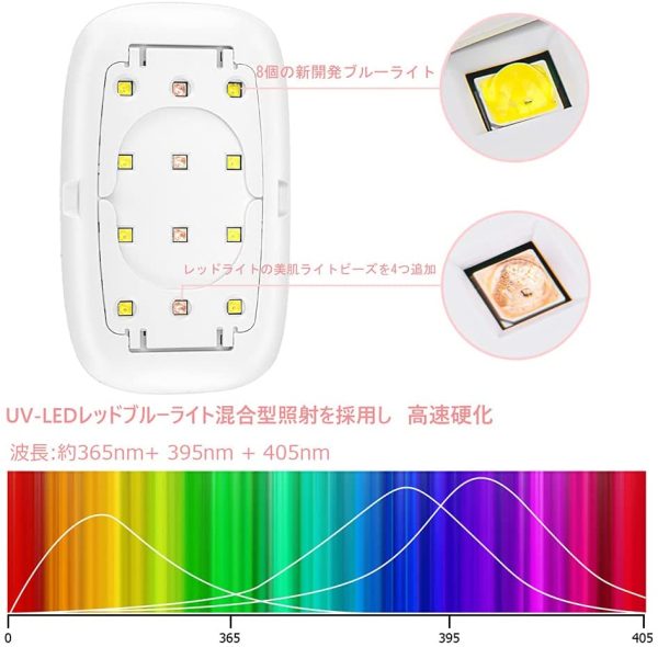 UVライト レジン用 ジェルネイル ライト ドライヤー LED 硬化ライト レジンクラフト と ジェル用 赤青ランプビーズ 三重光源 折りたたみ タイマー設定可 新しい