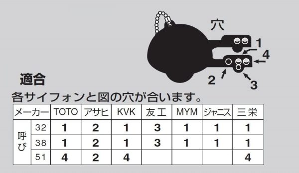 SANEI トイレ部品 ロータンクゴムフロート LIXIL以外の各メーカー対応 マルチタイプ PH84-92X - 画像 (3)