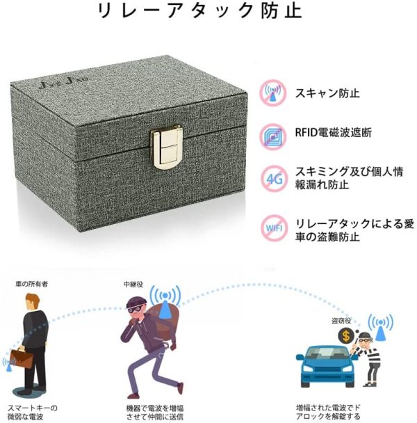 リレーアタック リレーアタック防止用スマートキーケース リレーアタック防止 ボックス スマートキーケース リレーアタック防止用キーケース リレーアタック対策 信号遮断ケース 圏外ケース RFIDブロッキング 完全遮断 車盗難防止 スキミング防止 ブラック（ミニ グレイ） - 画像 (6)