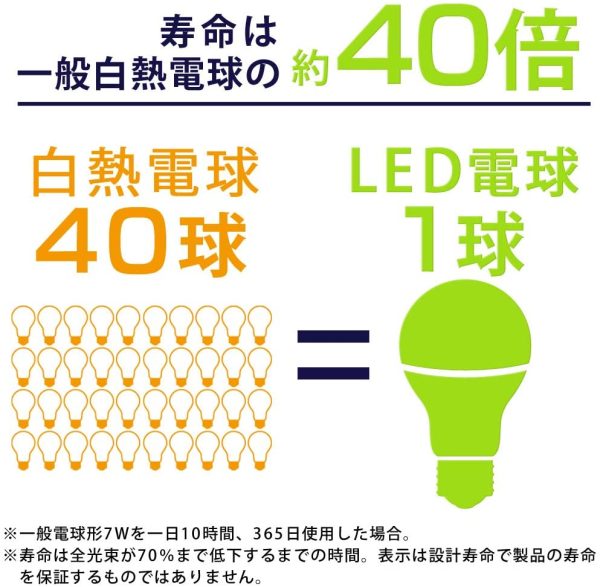 アイリスオーヤマ LED電球 口金直径26mm 広配光 40W形相当  2個パック 密閉器具対応 LDA4D-G-4T62P - 画像 (5)