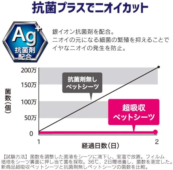 アイリスオーヤマ ペットシーツ 厚型 超吸収 抗菌 消臭 中型犬?大型犬 12時間交換不要 ダブルワイド 20枚入 - 画像 (2)