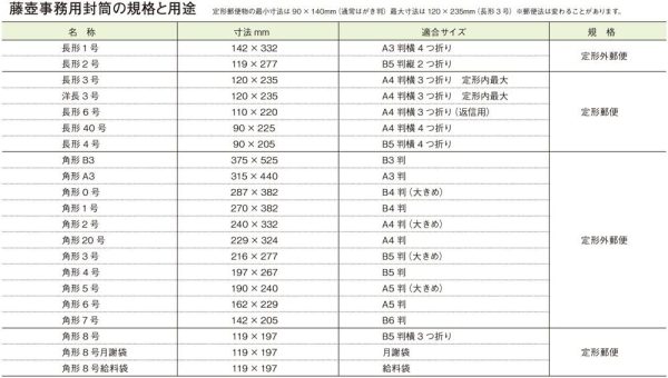 マルアイ 封筒 洋長3号 洋型長3 白封筒 ホワイト 140枚 PN-ヨ30WX10P - 画像 (4)