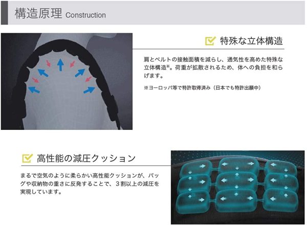 SaiEL-JFT 減圧ベルト 特許構造設計 肩の負担を軽減 (ダブル Mサイズ, ブラック) - 画像 (6)