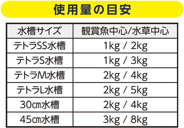 テトラ (Tetra) 金魚 ラクラクお手入れ砂利 7色ミックス 1㎏ 砂利 底砂 アクアリウム メダカ