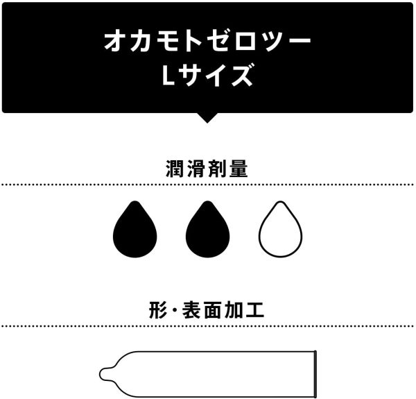 オカモトゼロツー0.02 Lサイズ 12コ入