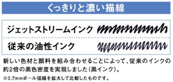 ボールペン替芯 ジェットストリームプライム 0.5 多色多機能 黒 3本 SXR20005.24 - 画像 (7)