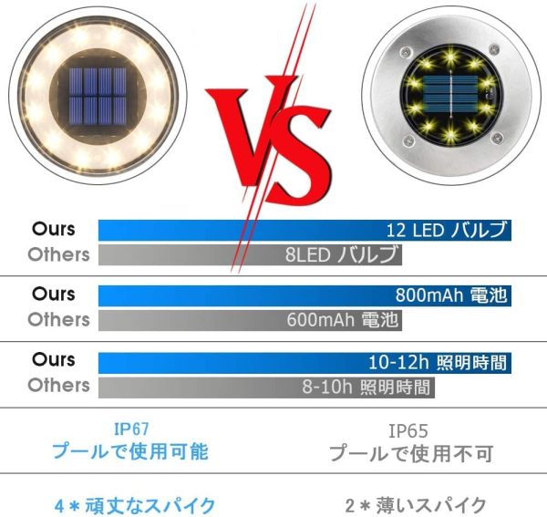 ソーラーライト 屋外 埋め込み式 水陸両用 ガーデンライト ４個セット IP68防水 太陽光パネル充電 防犯対策 光センサー 12LED 高輝度 自動点灯/消灯 玄関先/庭/芝生/車道/歩道 （電球色） - 画像 (6)