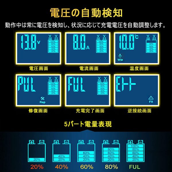 自動バッテリー 充電器 カーバッテリー バッテリーチャージャー 大電流 6A 12V兼用 電動自転車 コネクタ付 過電流保護 - 画像 (3)