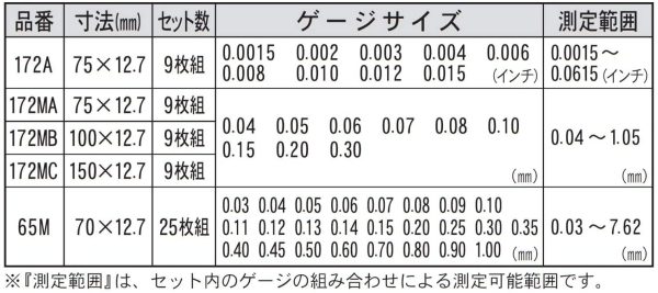 新潟精機 SK シクネスゲージ 25枚組 75mm 65M - 画像 (8)