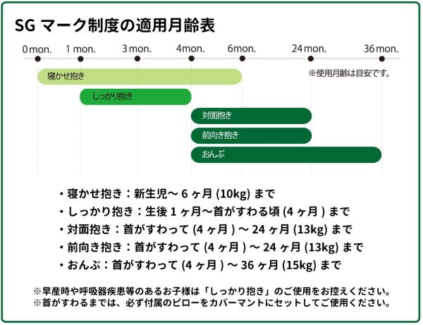 日本エイテックス サンクマニエルプレール 新生児から使える5WAY抱っこひも ウェーブグレー - 画像 (6)