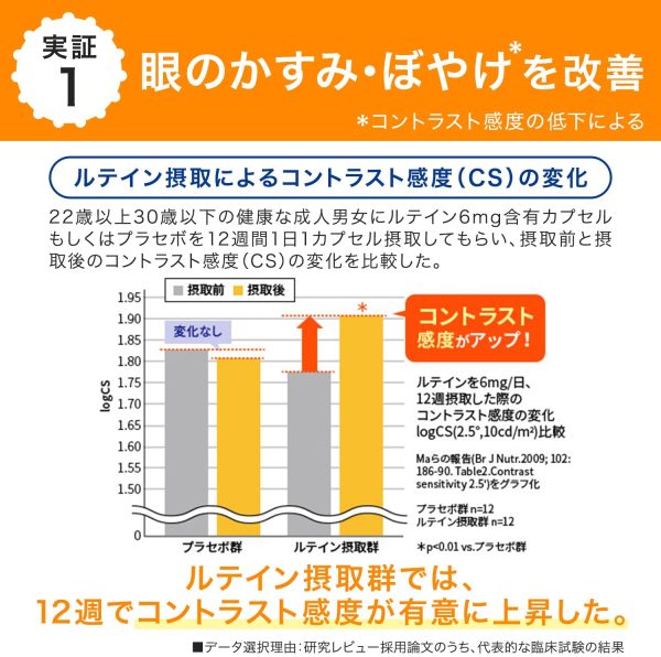 ルテイン 光対策 30日分 [機能性表示食品] - 画像 (4)