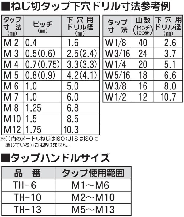 新潟精機 SK タップハンドル M1-M6 TH-6