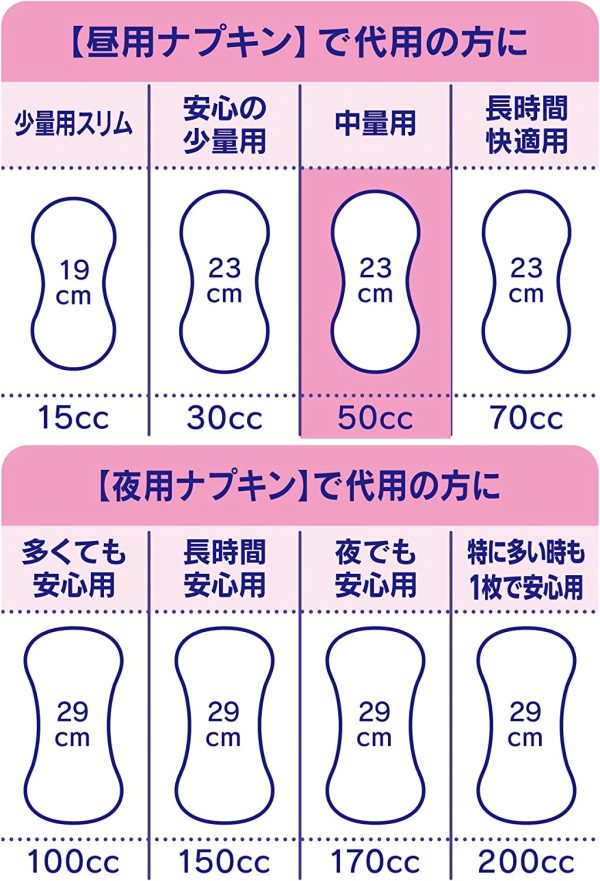 チャームナップ 吸水さらフィ 女性用 50cc 中量用 10枚 昼用ナプキンサイズ 23cm【軽い尿もれの方】 - 画像 (5)